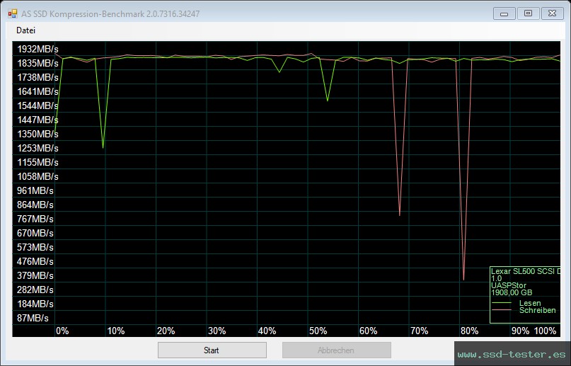 AS SSD TEST: Lexar SL500 2TB