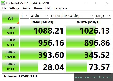 CrystalDiskMark Benchmark TEST: Intenso TX500 1TB