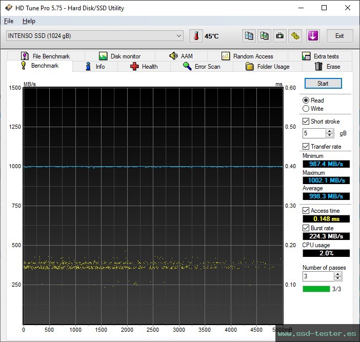 HD Tune TEST: Intenso TX500 1TB