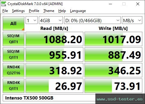 CrystalDiskMark Benchmark TEST: Intenso TX500 500GB