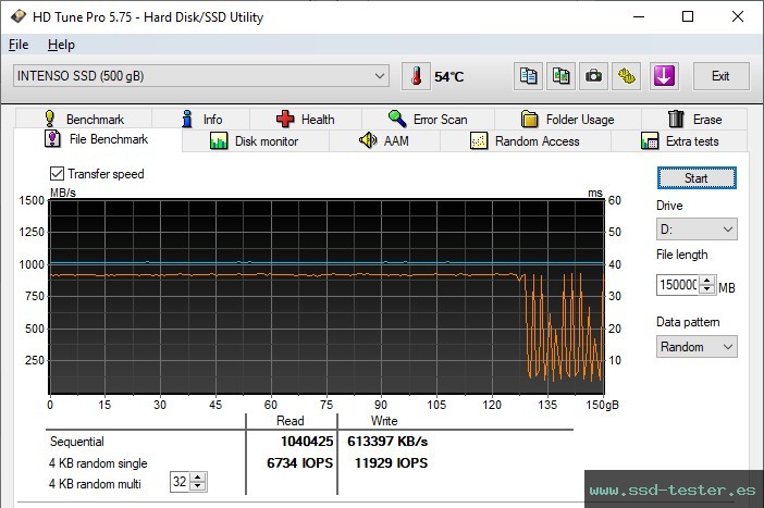 Prueba de resistencia HD Tune TEST: Intenso TX500 500GB