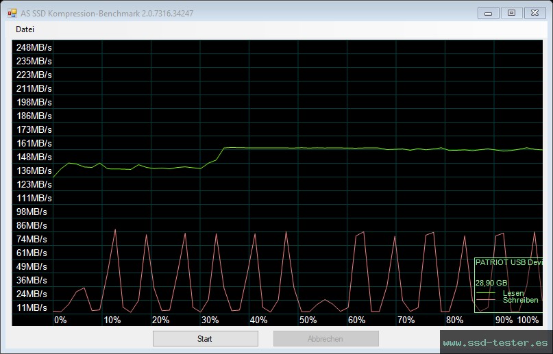 AS SSD TEST: Patriot Rage R550 32GB