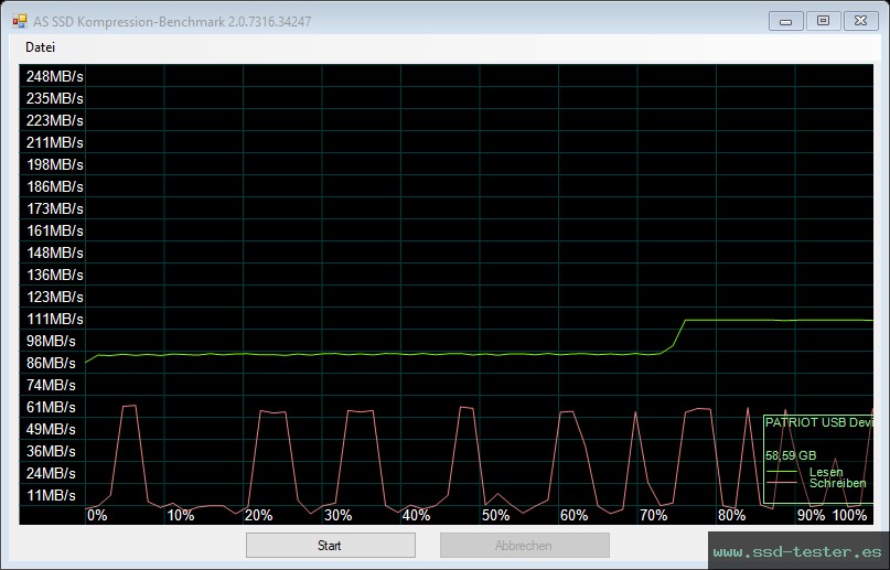 AS SSD TEST: Patriot Rage R550 64GB