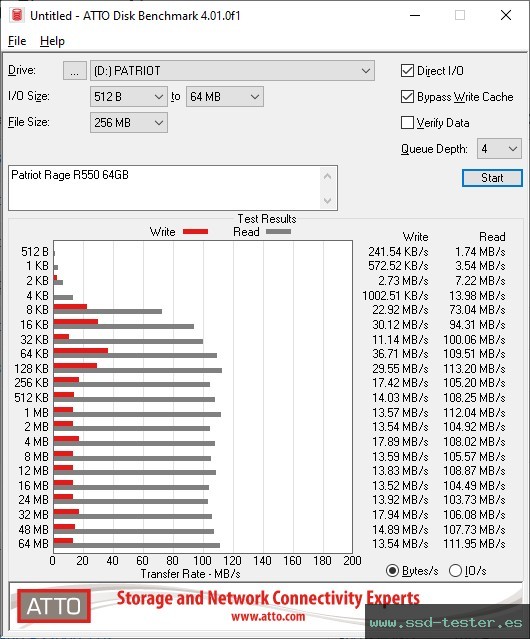 ATTO Disk Benchmark TEST: Patriot Rage R550 64GB