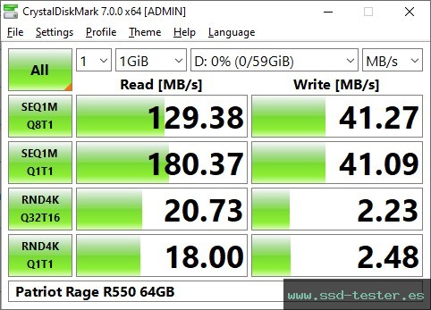 CrystalDiskMark Benchmark TEST: Patriot Rage R550 64GB