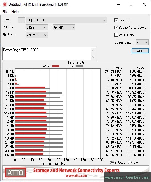 ATTO Disk Benchmark TEST: Patriot Rage R550 128GB