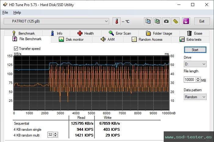 Prueba de resistencia HD Tune TEST: Patriot Rage R550 128GB