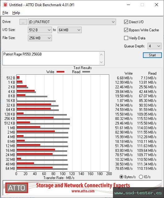 ATTO Disk Benchmark TEST: Patriot Rage R550 256GB