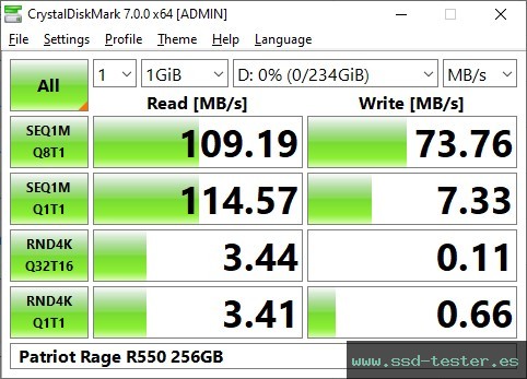 CrystalDiskMark Benchmark TEST: Patriot Rage R550 256GB