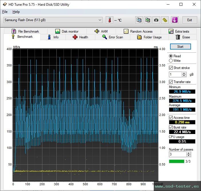 HD Tune TEST: Samsung BAR Plus 512GB