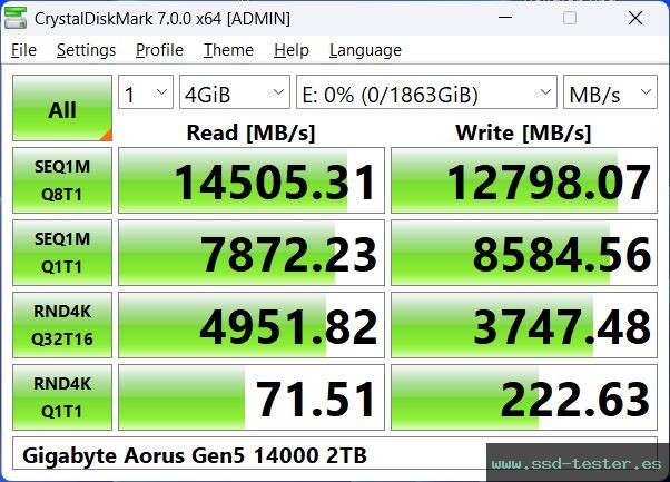 CrystalDiskMark Benchmark TEST: Gigabyte Aorus Gen5 14000 2TB