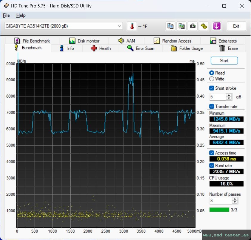 HD Tune TEST: Gigabyte Aorus Gen5 14000 2TB