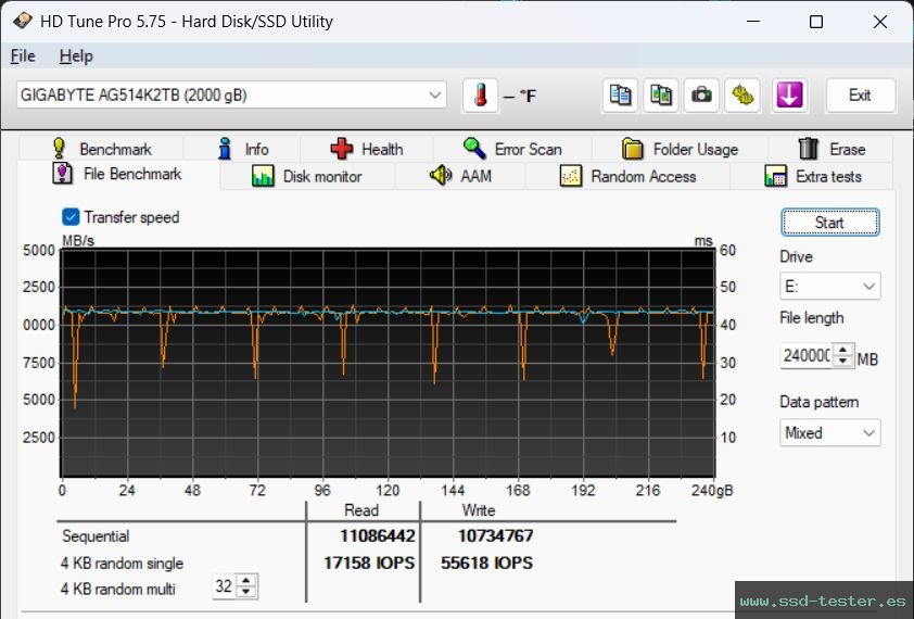 Prueba de resistencia HD Tune TEST: Gigabyte Aorus Gen5 14000 2TB