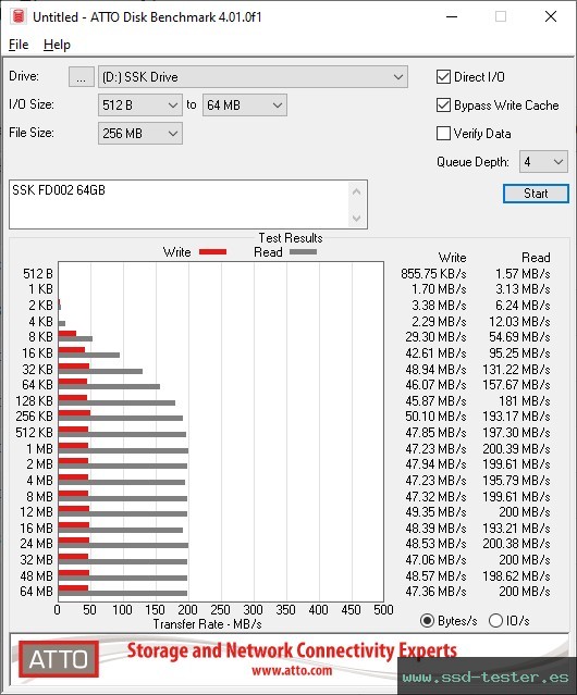 ATTO Disk Benchmark TEST: SSK FD002 64GB