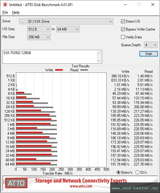 ATTO Disk Benchmark TEST: SSK FD002 128GB