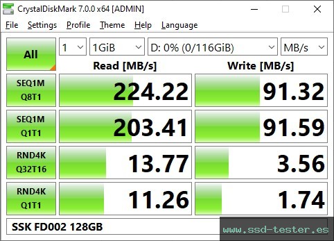 CrystalDiskMark Benchmark TEST: SSK FD002 128GB