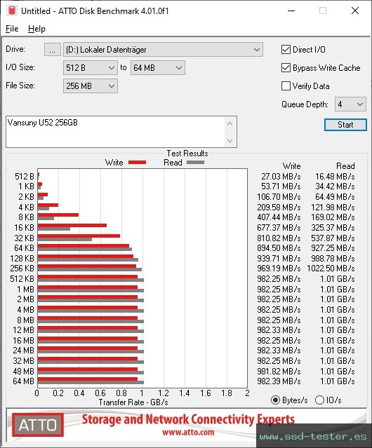 ATTO Disk Benchmark TEST: Vansuny U52 256GB