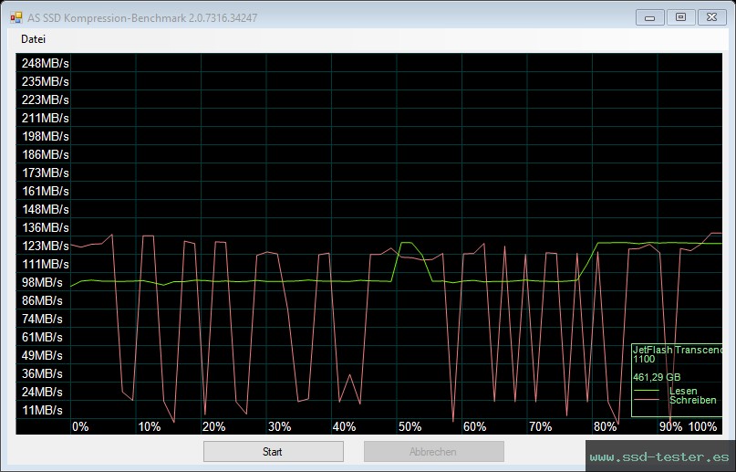 AS SSD TEST: Transcend JetFlash 790 512GB