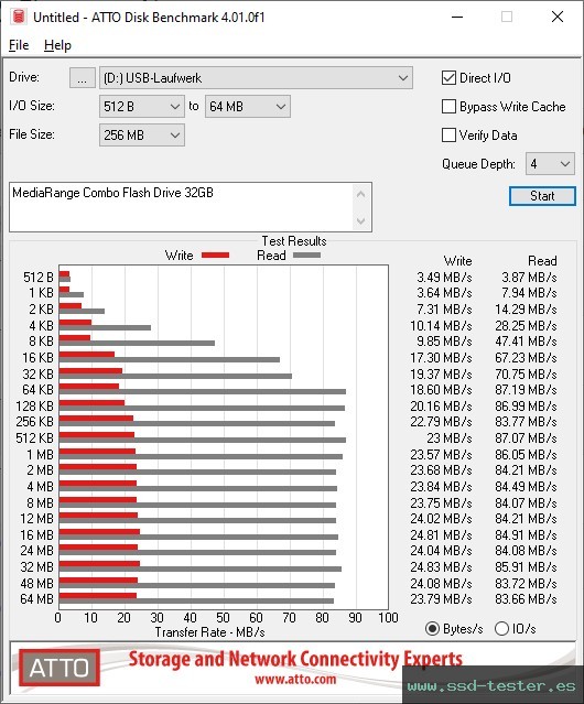 ATTO Disk Benchmark TEST: MediaRange Combo Flash Drive 32GB