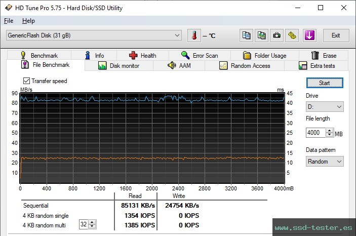 Prueba de resistencia HD Tune TEST: MediaRange Combo Flash Drive 32GB