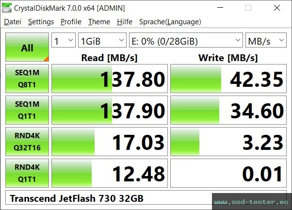 CrystalDiskMark Benchmark TEST: Transcend JetFlash 730 32GB