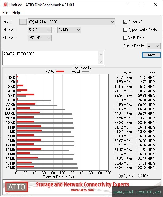ATTO Disk Benchmark TEST: ADATA UC300 32GB