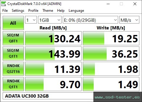 CrystalDiskMark Benchmark TEST: ADATA UC300 32GB