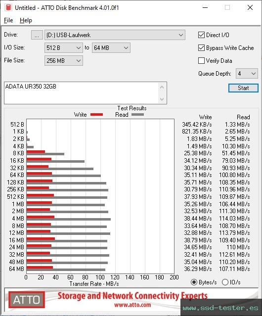 ATTO Disk Benchmark TEST: ADATA UR350 32GB