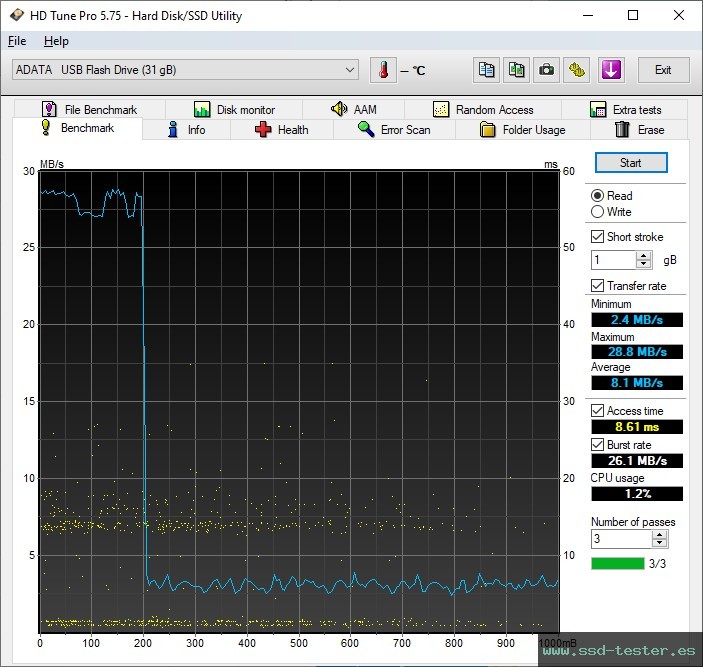 HD Tune TEST: ADATA UR350 32GB