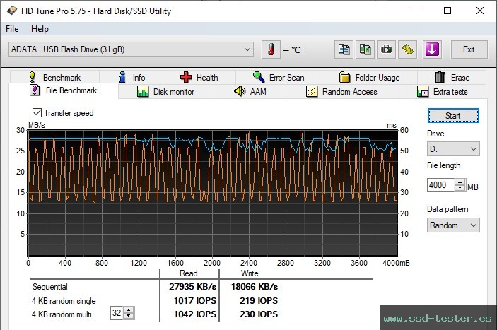 Prueba de resistencia HD Tune TEST: ADATA UR350 32GB