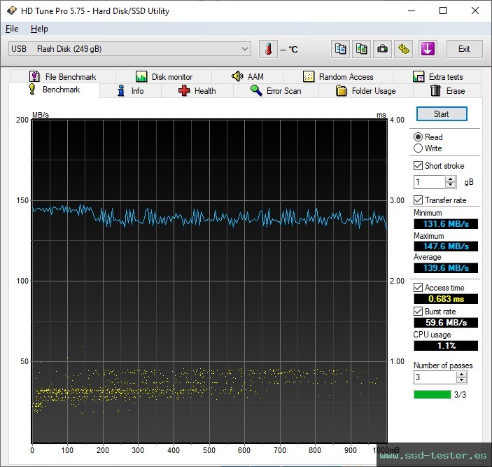 HD Tune TEST: ADATA UR350 256GB