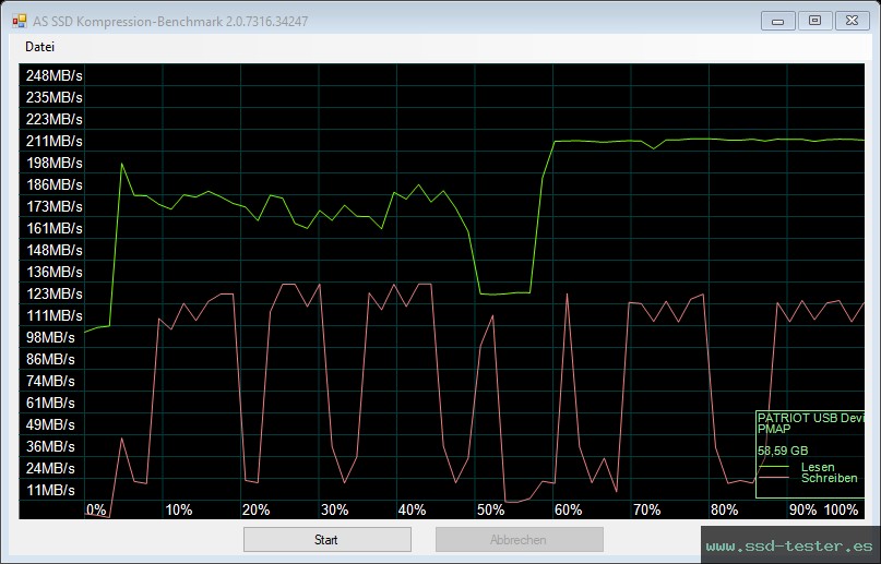 AS SSD TEST: Patriot Xporter Core 64GB