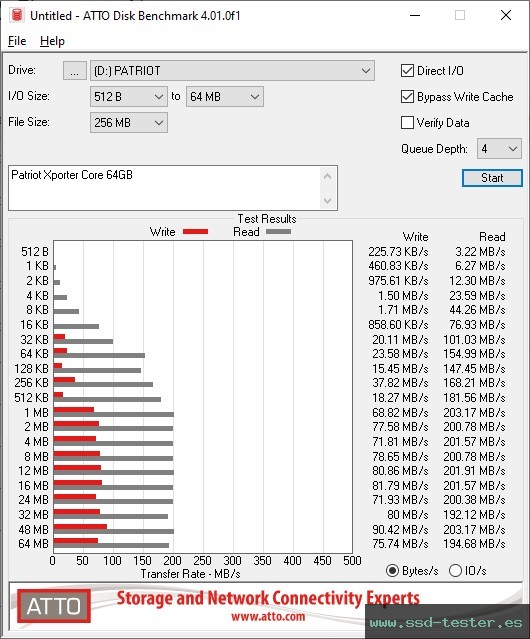 ATTO Disk Benchmark TEST: Patriot Xporter Core 64GB