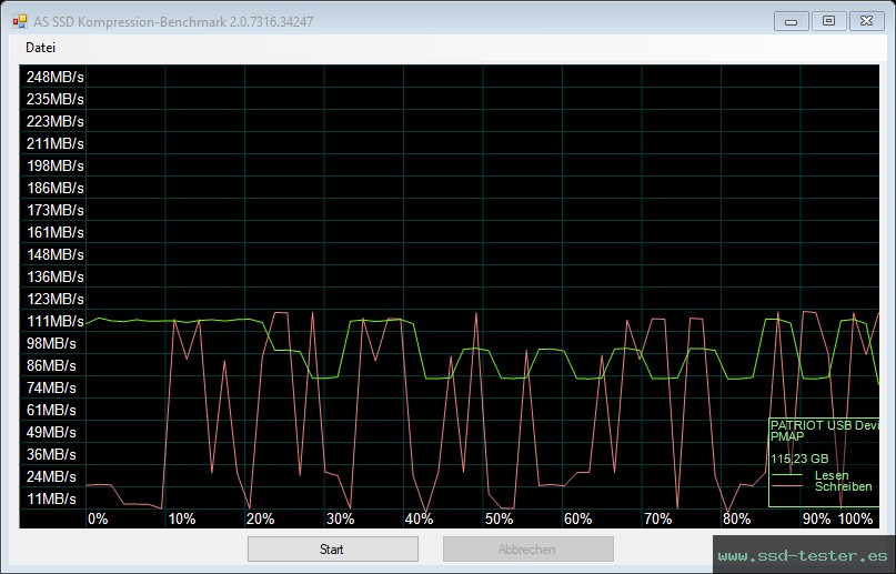 AS SSD TEST: Patriot Xporter 3 128GB