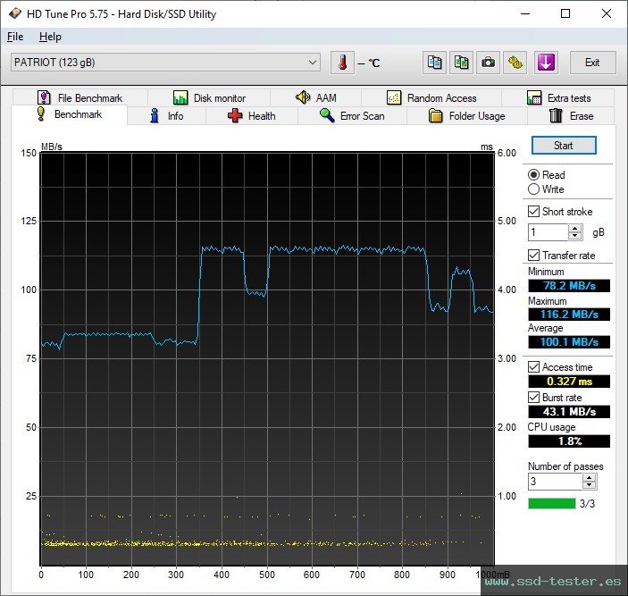 HD Tune TEST: Patriot Xporter 3 128GB