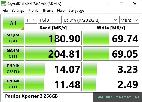 CrystalDiskMark Benchmark TEST: Patriot Xporter 3 256GB