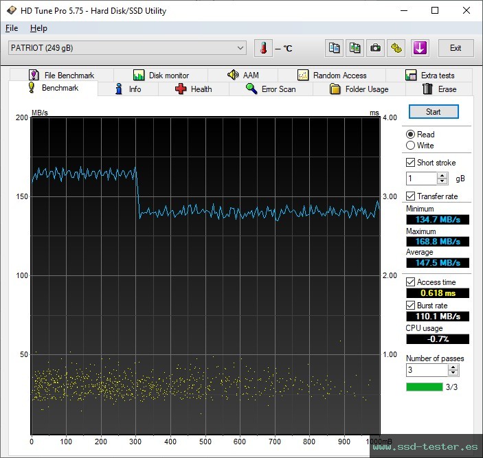 HD Tune TEST: Patriot Xporter 3 256GB