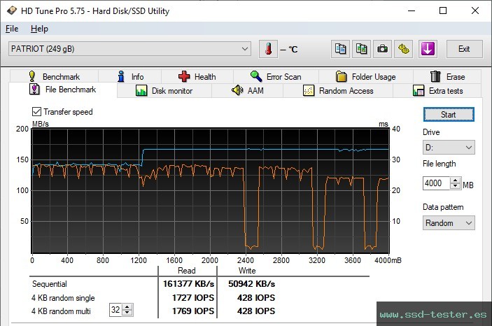 Prueba de resistencia HD Tune TEST: Patriot Xporter 3 256GB