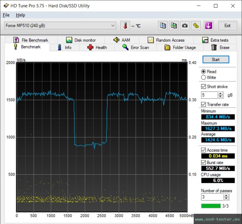 HD Tune TEST: Corsair MP510 240GB