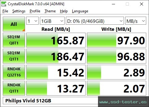 CrystalDiskMark Benchmark TEST: Philips Vivid 512GB