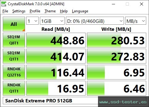 CrystalDiskMark Benchmark TEST: SanDisk Extreme PRO 512GB