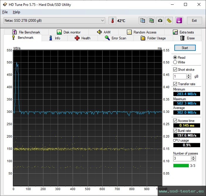 HD Tune TEST: Netac N530S 2TB