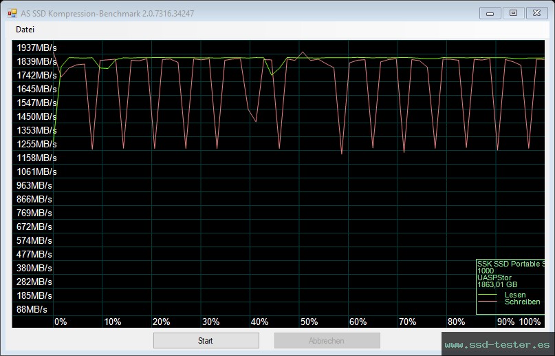 AS SSD TEST: SSK SD500 2TB