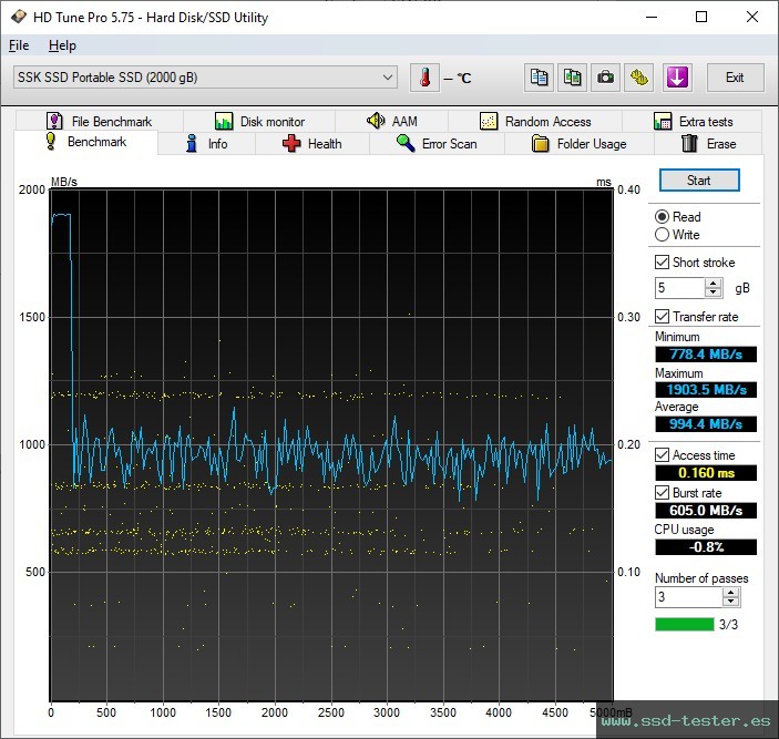 HD Tune TEST: SSK SD500 2TB