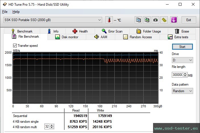 Prueba de resistencia HD Tune TEST: SSK SD500 2TB