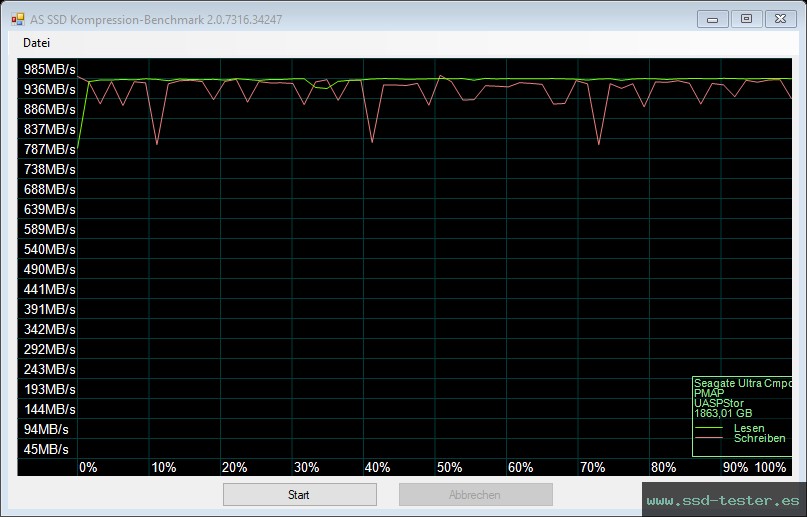 AS SSD TEST: Seagate Ultra Compact SSD 2TB