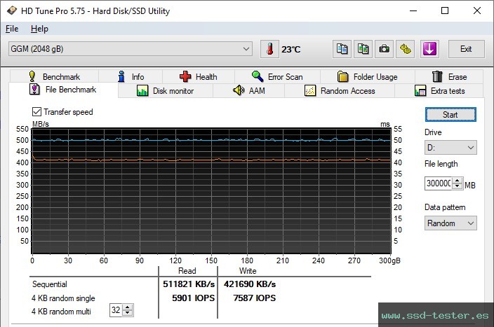 Prueba de resistencia HD Tune TEST: GiGimundo G500 2TB