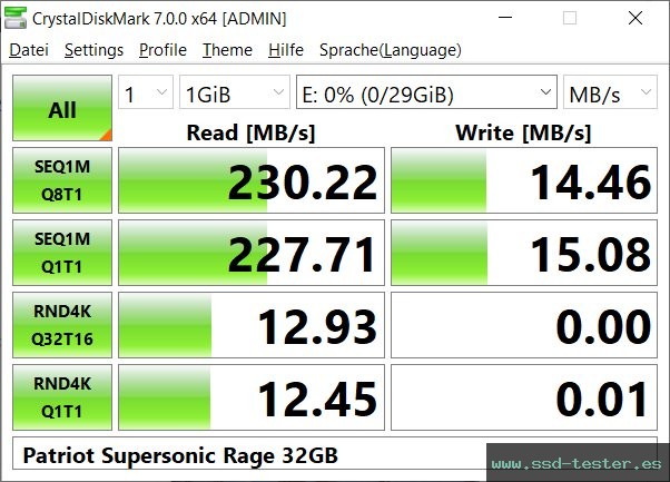 CrystalDiskMark Benchmark TEST: Patriot Supersonic Rage 32GB