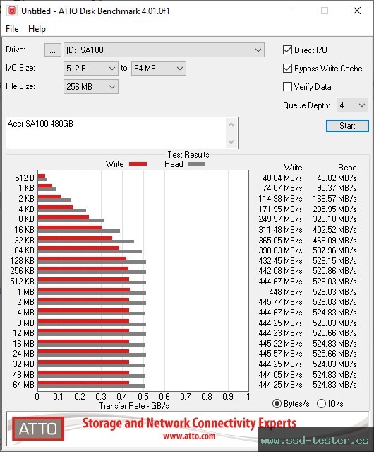 ATTO Disk Benchmark TEST: Acer SA100 480GB