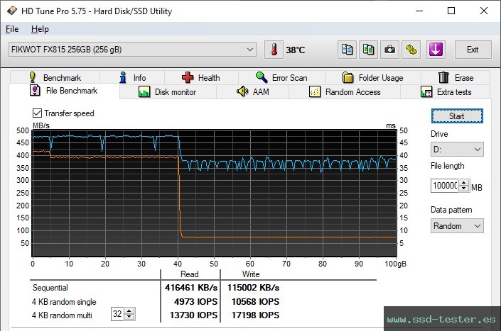 Prueba de resistencia HD Tune TEST: Fikwot FX815 PLUTO 256GB